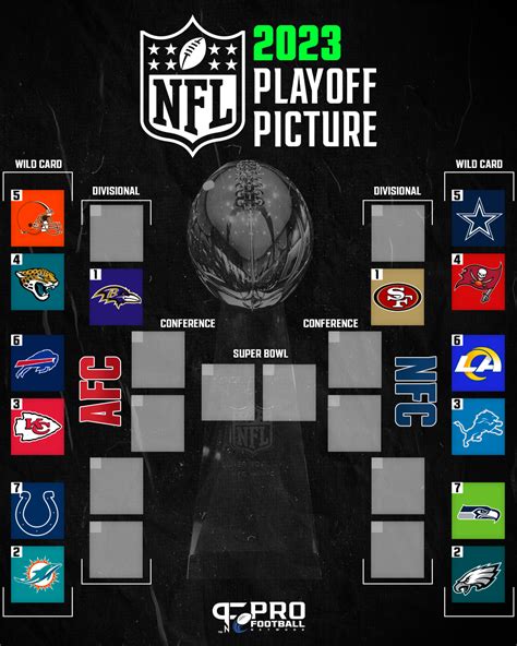 nfc playoffs 2015 standings|2015 nfl playoff rankings.